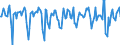 Indicator: Market Hotness:: Median Days on Market in McLean County, IL
