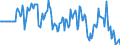 Indicator: Market Hotness:: Median Listing Price in McLean County, IL