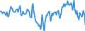 Indicator: Market Hotness:: Median Days on Market Day in McLean County, IL