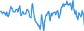 Indicator: Market Hotness:: Median Listing Price Versus the United States in McLean County, IL