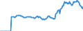 Indicator: Market Hotness:: Median Listing Price in McLean County, IL