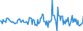 Indicator: Market Hotness:: Median Listing Price in McLean County, IL