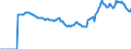Indicator: Market Hotness:: Median Listing Price Versus the United States in McLean County, IL