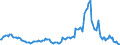Indicator: Market Hotness:: Median Listing Price in McLean County, IL