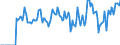 Indicator: Market Hotness:: Supply Score in McLean County, IL