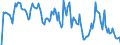 Indicator: Market Hotness: Hotness Rank in McLean County, IL: 