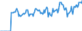 Indicator: Market Hotness: Hotness: Market Hotness: Hotness: Score in McLean County, IL