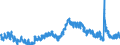 Indicator: Unemployment Rate in McLean County, IL: 