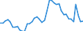 Indicator: Unemployment Rate in McLean County, IL: 