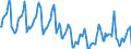 Indicator: Housing Inventory: Median Days on Market: in Mclean County, IL