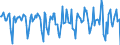 Indicator: Housing Inventory: Median Days on Market: Month-Over-Month in Mclean County, IL