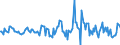 Indicator: Housing Inventory: Median: Listing Price Month-Over-Month in Mclean County, IL