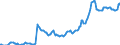 Indicator: Housing Inventory: Median: Listing Price per Square Feet in Mclean County, IL