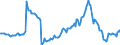 Indicator: Housing Inventory: Median: Listing Price per Square Feet Year-Over-Year in Mclean County, IL