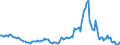 Indicator: Housing Inventory: Median: Listing Price Year-Over-Year in Mclean County, IL