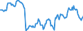 Indicator: Housing Inventory: Median: Home Size in Square Feet in Mclean County, IL