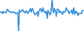 Indicator: Housing Inventory: Median: Home Size in Square Feet Month-Over-Month in Mclean County, IL