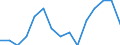 Indicator: Population Estimate,: by Sex, Total Population (5-year estimate) in Menard County, IL