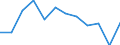 Indicator: Population Estimate,: Migration Flow (5-year estimate) for Menard County, IL (DISCONTINUED)