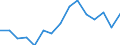 Indicator: Population Estimate,: olds with Children as a Percentage of Households with Children (5-year estimate) in Menard County, IL