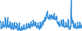 Indicator: Unemployment Rate in Menard County, IL: 