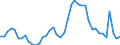 Indicator: Unemployment Rate in Menard County, IL: 