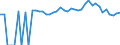 Indicator: 90% Confidence Interval: Lower Bound of Estimate of Percent of People of All Ages in Poverty for Menard County, IL