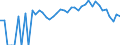 Indicator: 90% Confidence Interval: Lower Bound of Estimate of Percent of People Age 0-17 in Poverty for Menard County, IL