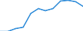 Indicator: Population Estimate,: Migration Flow (5-year estimate) for Mercer County, IL (DISCONTINUED)