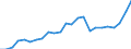 Indicator: Gross Domestic Product:: All Industries in Mercer County, IL