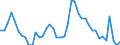 Indicator: Unemployment Rate in Mercer County, IL: 