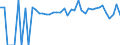 Indicator: 90% Confidence Interval: Lower Bound of Estimate of People of All Ages in Poverty for Mercer County, IL