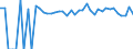 Indicator: 90% Confidence Interval: Upper Bound of Estimate of People of All Ages in Poverty for Mercer County, IL