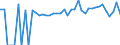 Indicator: 90% Confidence Interval: Lower Bound of Estimate of Percent of People of All Ages in Poverty for Mercer County, IL