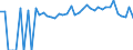 Indicator: 90% Confidence Interval: Lower Bound of Estimate of Percent of People Age 0-17 in Poverty for Mercer County, IL