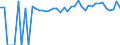 Indicator: 90% Confidence Interval: Upper Bound of Estimate of Percent of People of All Ages in Poverty for Mercer County, IL