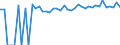 Indicator: 90% Confidence Interval: Upper Bound of Estimate of Percent of People Age 0-17 in Poverty for Mercer County, IL