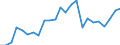 Indicator: Real Gross Domestic Product:: All Industries in Mercer County, IL