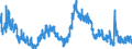 Indicator: Unemployment Rate in Moultrie County, IL: 