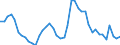 Indicator: Unemployment Rate in Moultrie County, IL: 