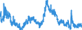 Indicator: Unemployed Persons in Moultrie County, IL: 