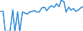 Indicator: 90% Confidence Interval: Lower Bound of Estimate of Percent of People of All Ages in Poverty for Moultrie County, IL