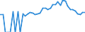 Indicator: 90% Confidence Interval: Lower Bound of Estimate of Percent of People Age 0-17 in Poverty for Moultrie County, IL