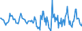 Indicator: Housing Inventory: Active Listing Count: Month-Over-Month in Ogle County, IL