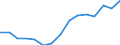 Indicator: Housing Inventory: Active Listing Count: estimate) in Ogle County, IL