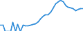 Indicator: Housing Inventory: Active Listing Count: , IL