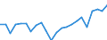 Indicator: Housing Inventory: Active Listing Count: L