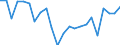 Indicator: Housing Inventory: Active Listing Count: gle County, IL