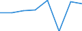 Indicator: Housing Inventory: Active Listing Count: (5-year estimate) in Ogle County, IL (DISCONTINUED)