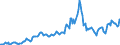 Indicator: Housing Inventory: Average Listing Price: in Ogle County, IL